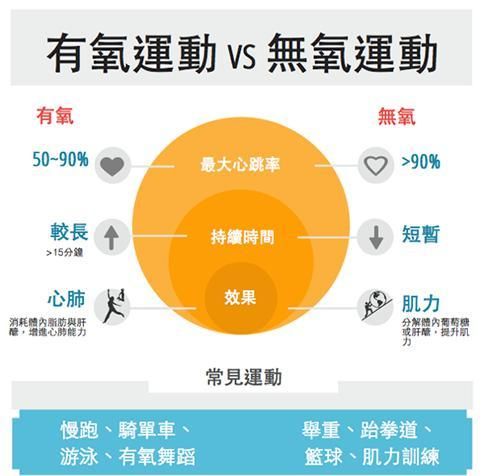 耐力运动还是力量训练先做？最新研究给你答案，科学运动才健康。