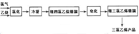 皂化法工艺流程示意图