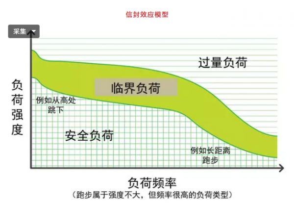 春雨医生