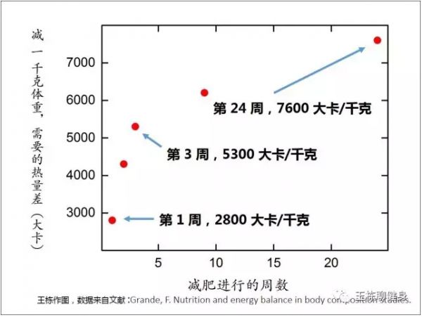 春雨医生