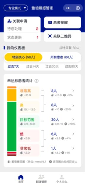 一站式守护血糖健康 赋能糖尿病全病程管理