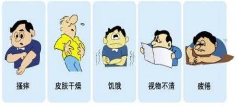 得糖尿病之前会有那些征兆有图篇