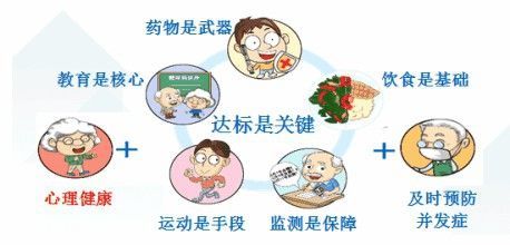 得糖尿病之前会有那些征兆有图篇