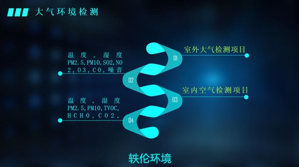 健身房环境监测信息系统