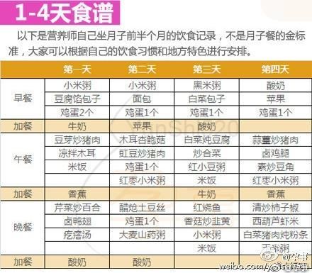 營養(yǎng)師的月子餐，吃出健康和放心（附15天食譜案例）