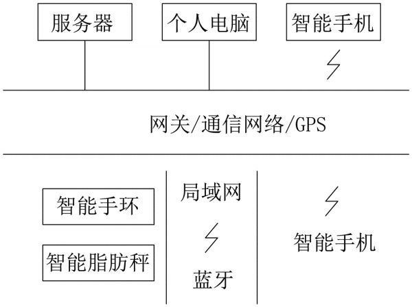 一种老人健康智能监测系统的制造方法与工艺