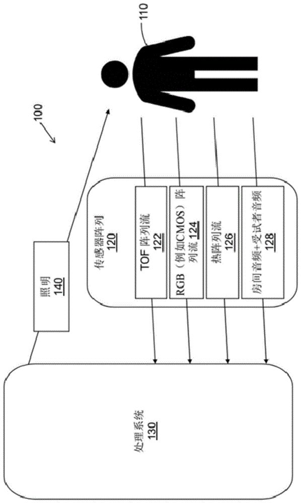 生理参数的监测的制作方法