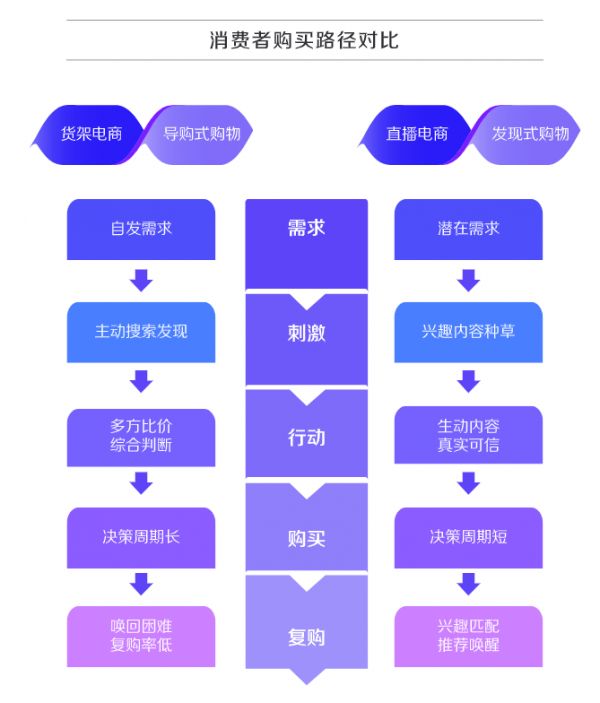 深入解析：睡眠质量评估的关键监测指标与影响因素