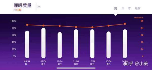 全方位睡眠质量分析报告：深度解析监测数据与改善建议