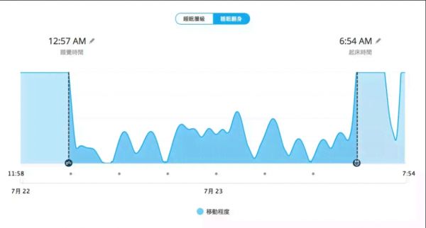 全方位睡眠质量分析报告：深度解析监测数据与改善建议