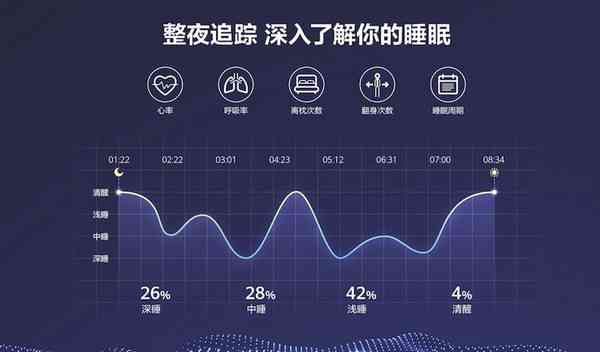 全方位睡眠质量分析报告：深度解析监测数据与改善建议