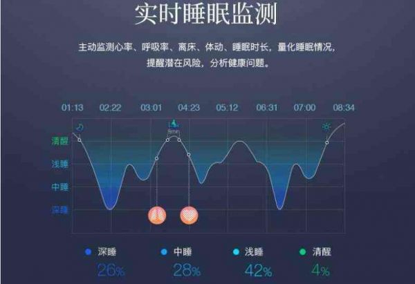 全方位睡眠质量分析报告：深度解析监测数据与改善建议