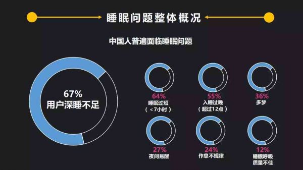 全方位睡眠质量分析报告：深度解析监测数据与改善建议