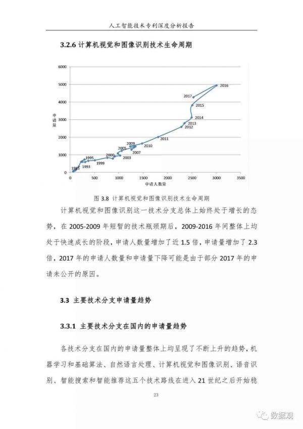 全方位睡眠质量分析报告：深度解析睡眠模式、周期与健状况