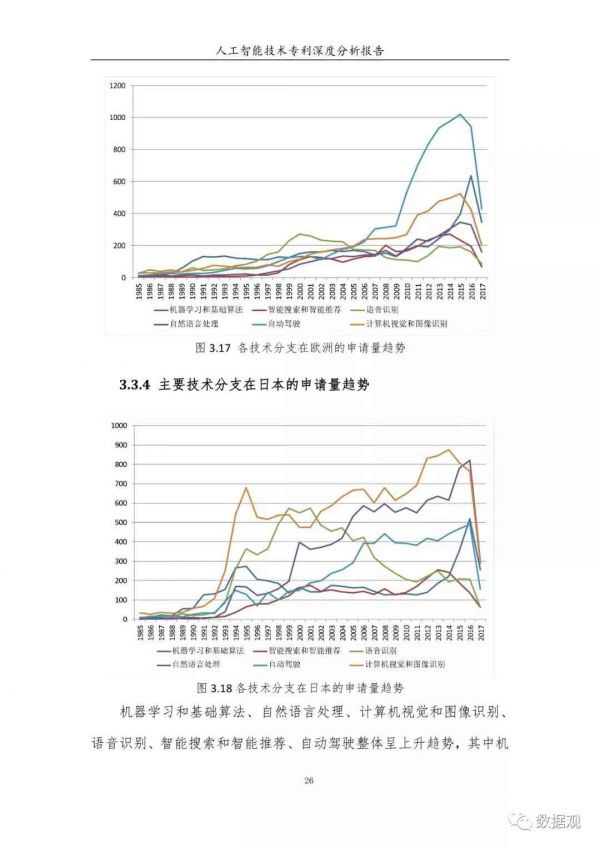 全方位睡眠质量分析报告：深度解析睡眠模式、周期与健状况