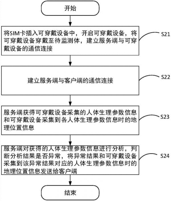 健康监测方法、装置及电子设备与流程