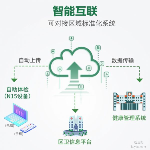 大兴健康一体机HS-V300厂家批发