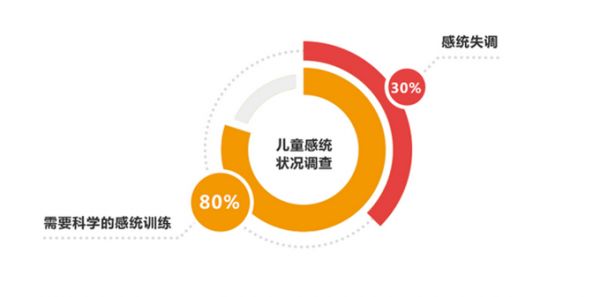 感覺統(tǒng)合訓(xùn)練