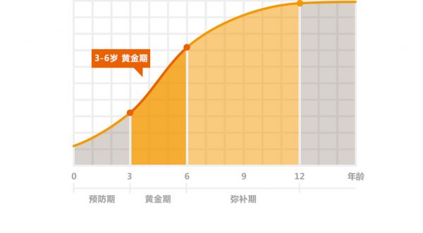 感覺統(tǒng)合訓(xùn)練