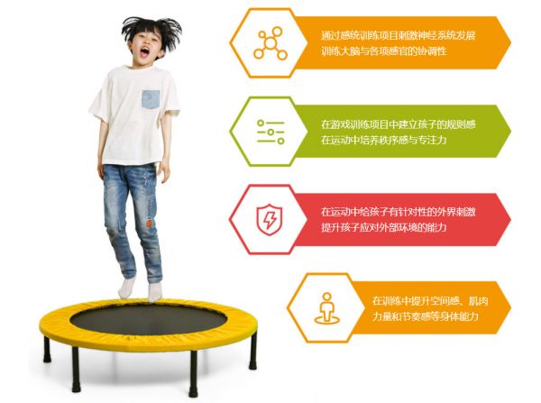 感覺統(tǒng)合訓(xùn)練
