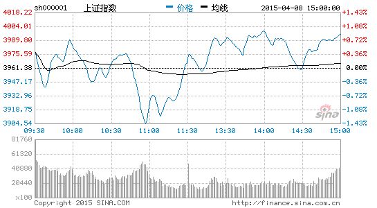 上证指数