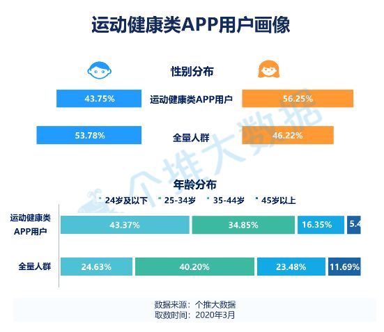 鸟哥笔记,用户运营,个推,用户画像,用户研究