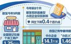 营造企业发展良好环境