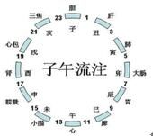 如何科学地选择养生方法之四季养生