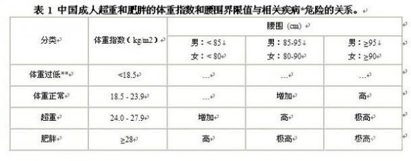 营养配餐的步骤~