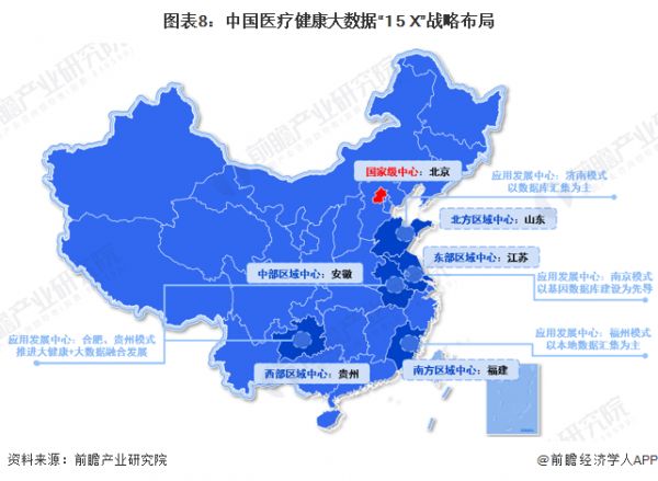 图表8：中国医疗健康大数据“1+5+X”战略布局