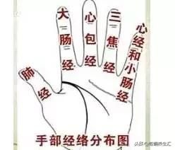 长按手上1个点=2种药：速效救心丸和安眠药