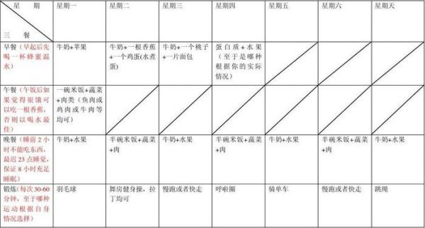 讓你成功減肥的心理學(xué)小技巧