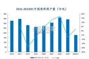 原料药行业报告（31页）