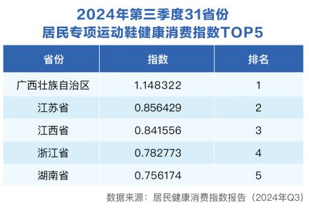  三季度健康消费指数发布，政、产、研专家把脉医健产业发展创新