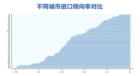  三季度健康消费指数发布，政、产、研专家把脉医健产业发展创新