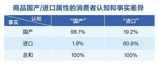  三季度健康消费指数发布，政、产、研专家把脉医健产业发展创新