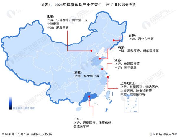 图表4：2024年健康体检产业代表性上市企业区域分布图