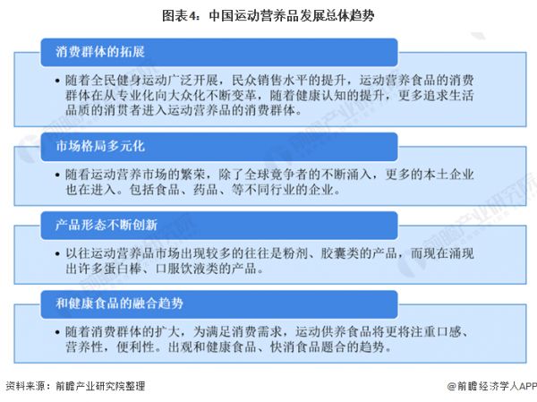 图表4：中国运动营养品发展总体趋势