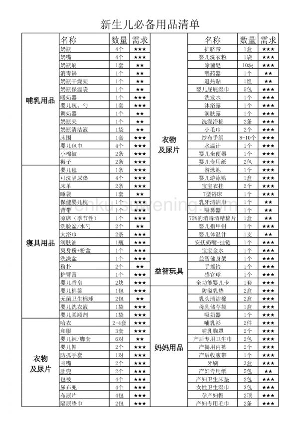 新生儿必备用品清单2_第1页