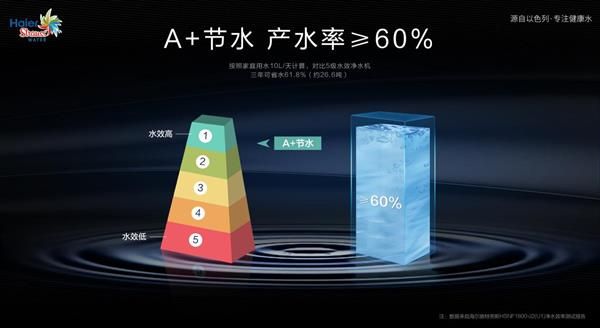 瘦身60% 省水60% 海尔施特劳斯净水机J2（U1）健康更省心