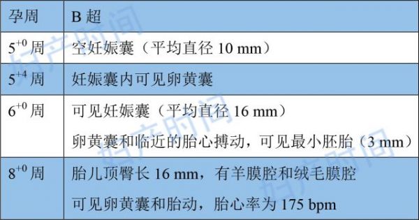 稽留流产3.jpg