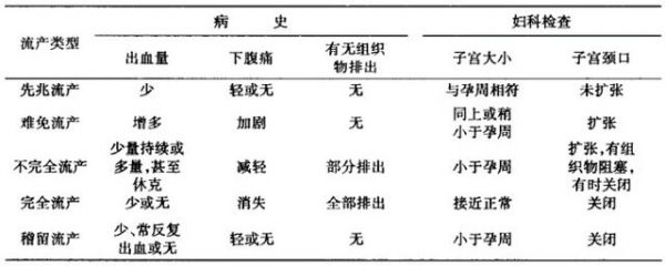 流产鉴别.png