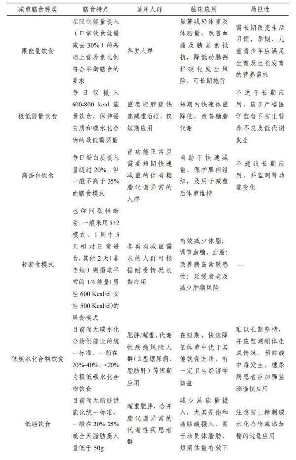 国家版减肥指南来了！7种饮食方法哪种适合你？快来看看这篇→