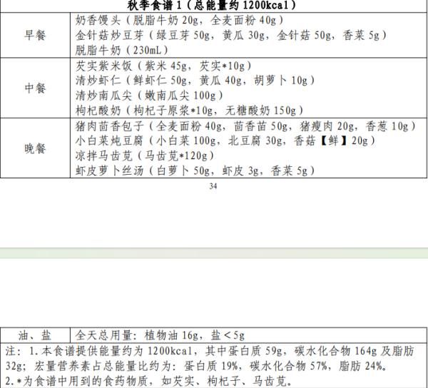 减肥“官方指南”来了！全国各地都不同