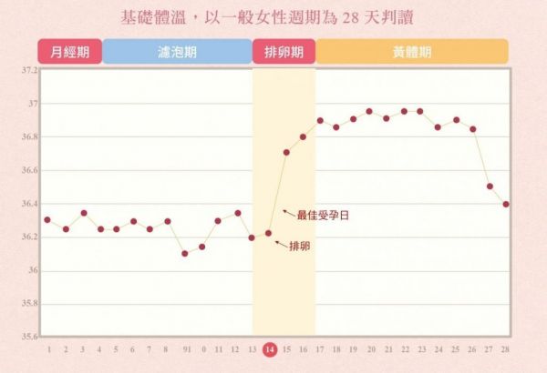 如何科学备孕