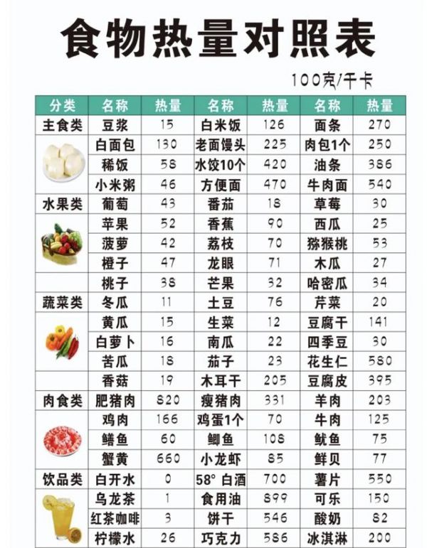 哈佛教授的科学减肥食谱！“7天10斤”不是梦，不用节食健康减肥