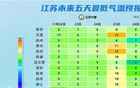 最低1℃！江苏气象最新发布