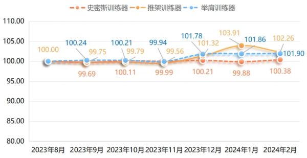 健身训练器材市场前景分析