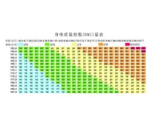 BMI指數(shù)表