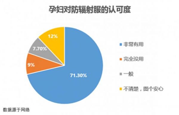 怀孕要穿防辐射服吗？央视新闻报道：原来你一直做错了！